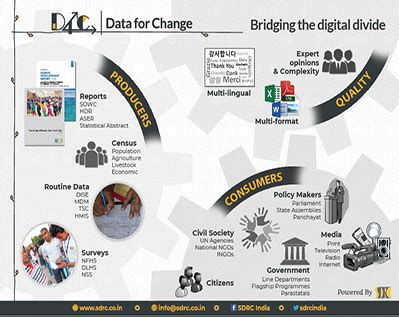 types of digital divide|Digital divide .